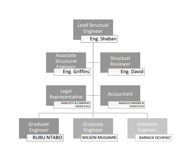 Company Organogram